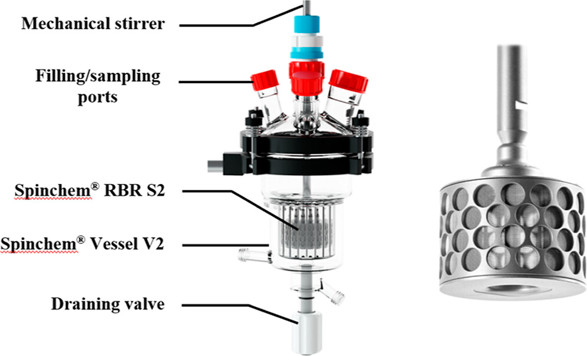 SpinChem RBR S2 rotating bed reactor and Vessel V2 experimental setup with labeled components including mechanical stirrer, sampling ports, catalyst agitator, and draining valve.