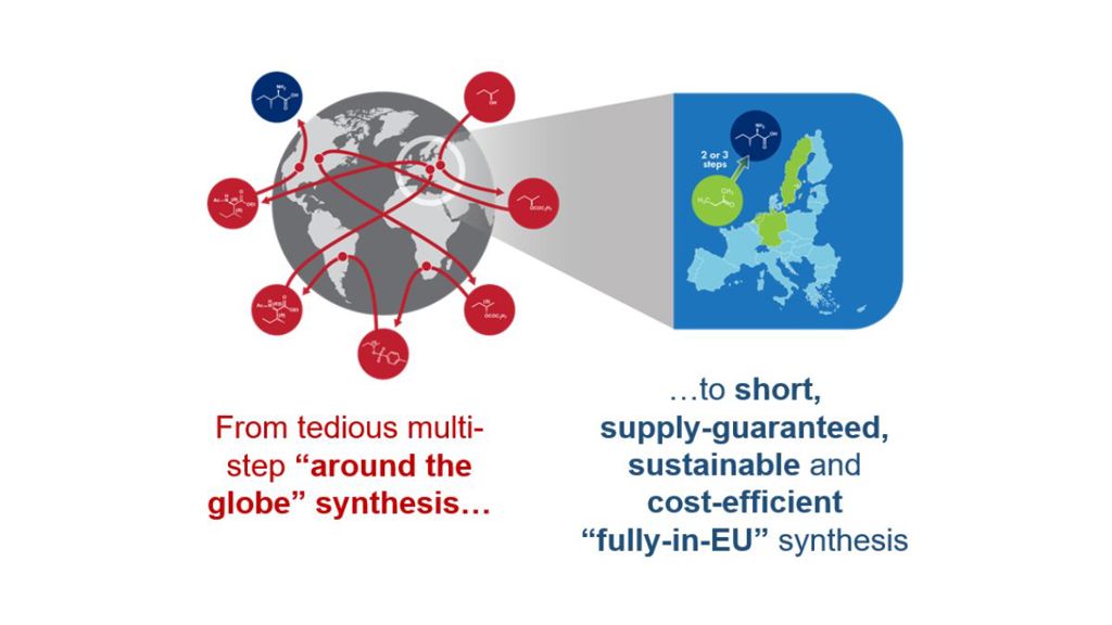 SpinChem and cassaFLOW partners enabling continuous biocatalysis for pharmaceutical manufacturing in Europe