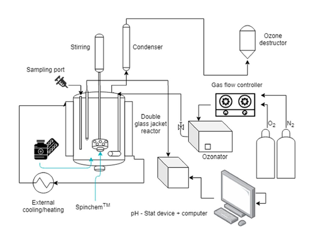 Experimental setup and selected results for catalytic ozonation with rotating bed reactor
