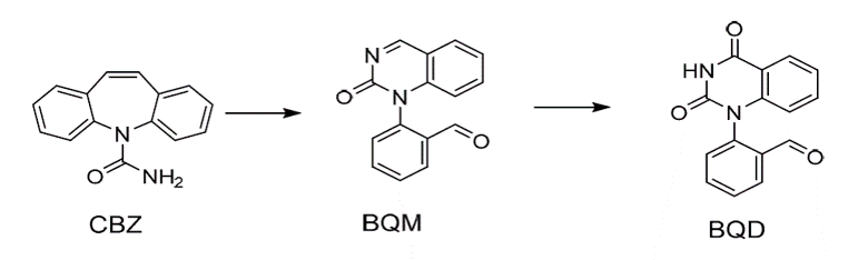 Diagram showing CBZ structure on the left, arrow to BQM in the middle, arrow to BQD on the right.