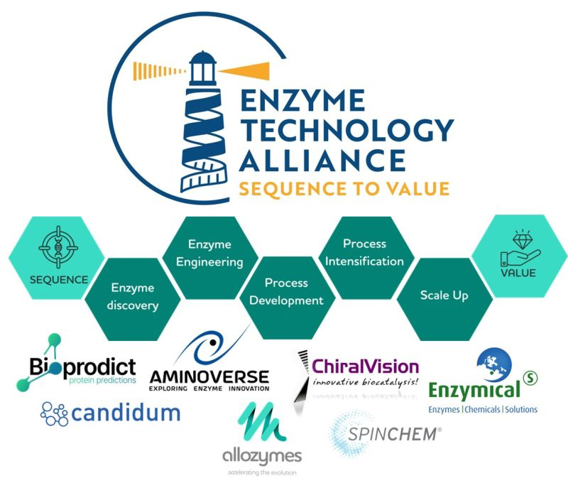 Members of Enzyme Technology Alliance